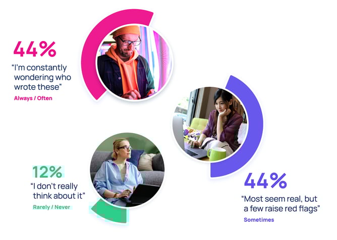 BCC-290_Consumer_Trust_AI_Insights_Brief (1)